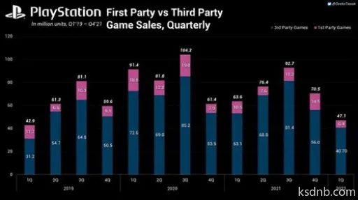 前PS高管曝微软或撤出硬件市场,科隆高管热议E3未来动向 前PS高管曝微软或撤出硬件市场,科隆高管热议E3未来动向